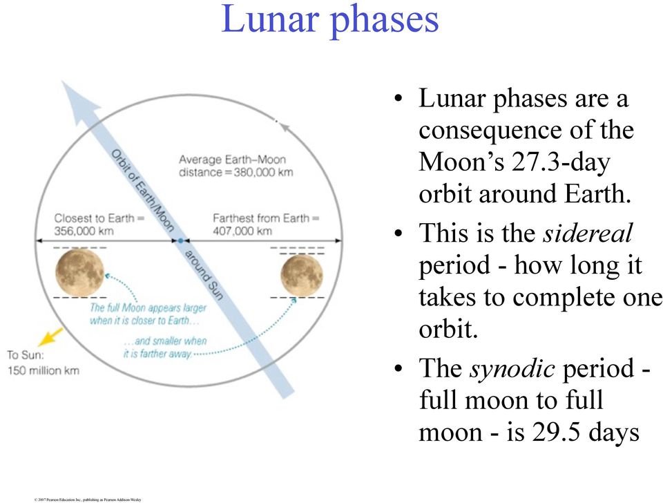 This is the sidereal period - how long it takes to
