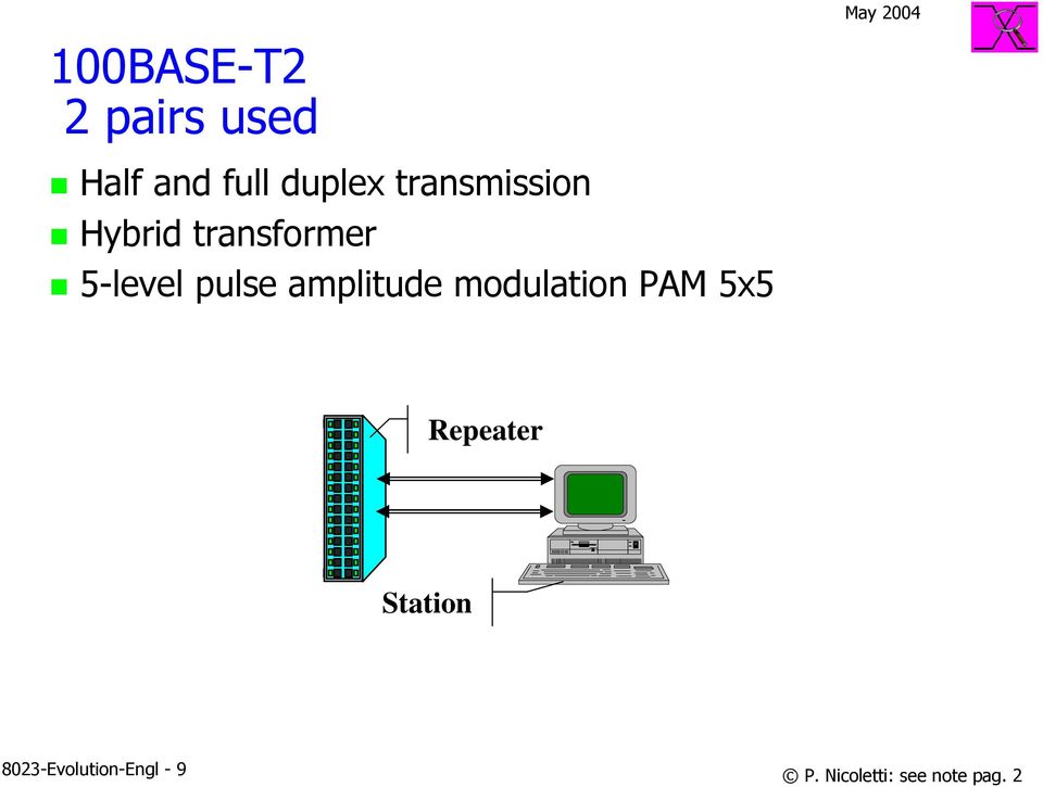 amplitude modulation PAM 5x5 Repeater Station