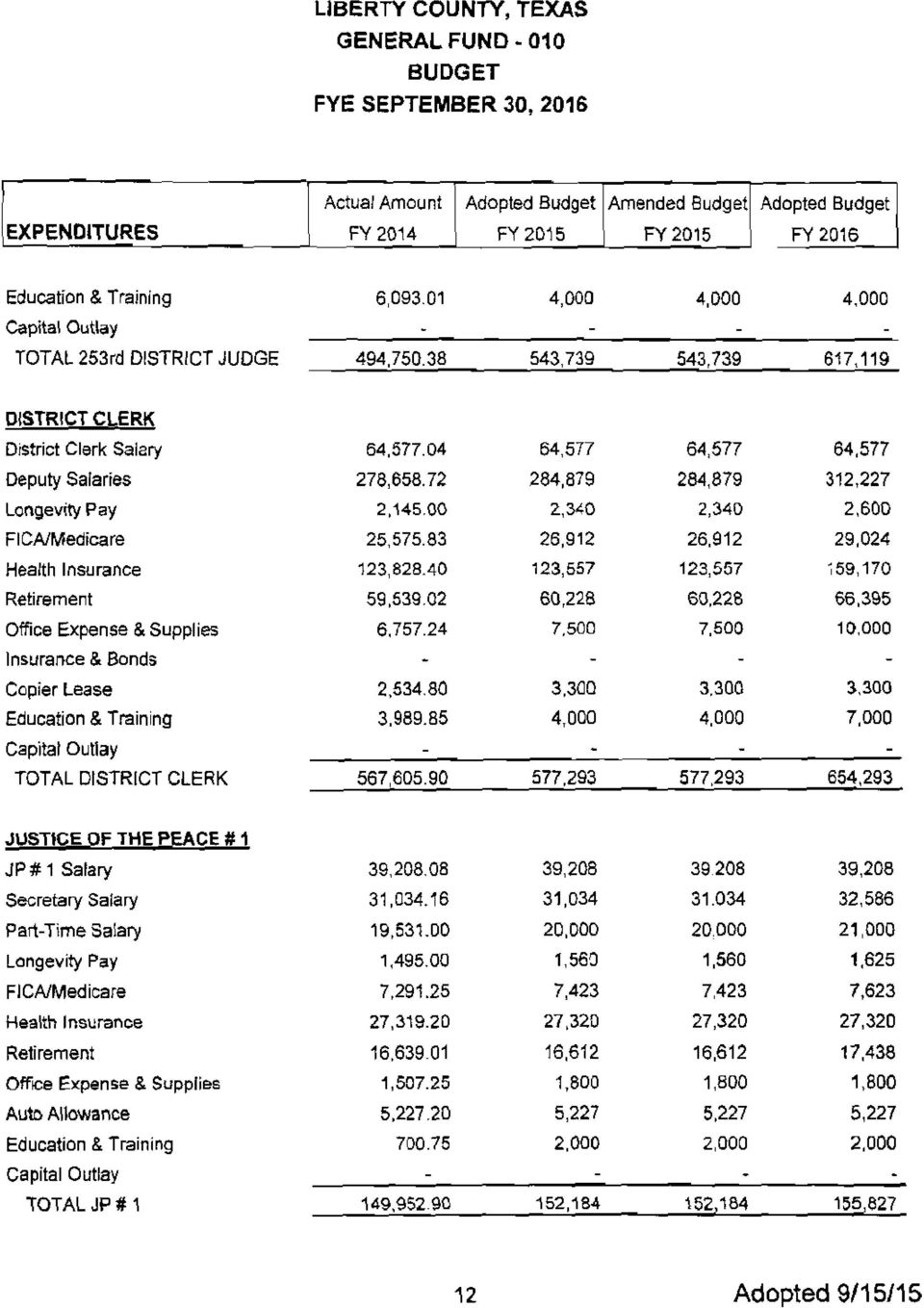 Insurance & Bonds TOTAL DISTRICT CLERK JP # 1 Salary Secretary Salary Part-Time