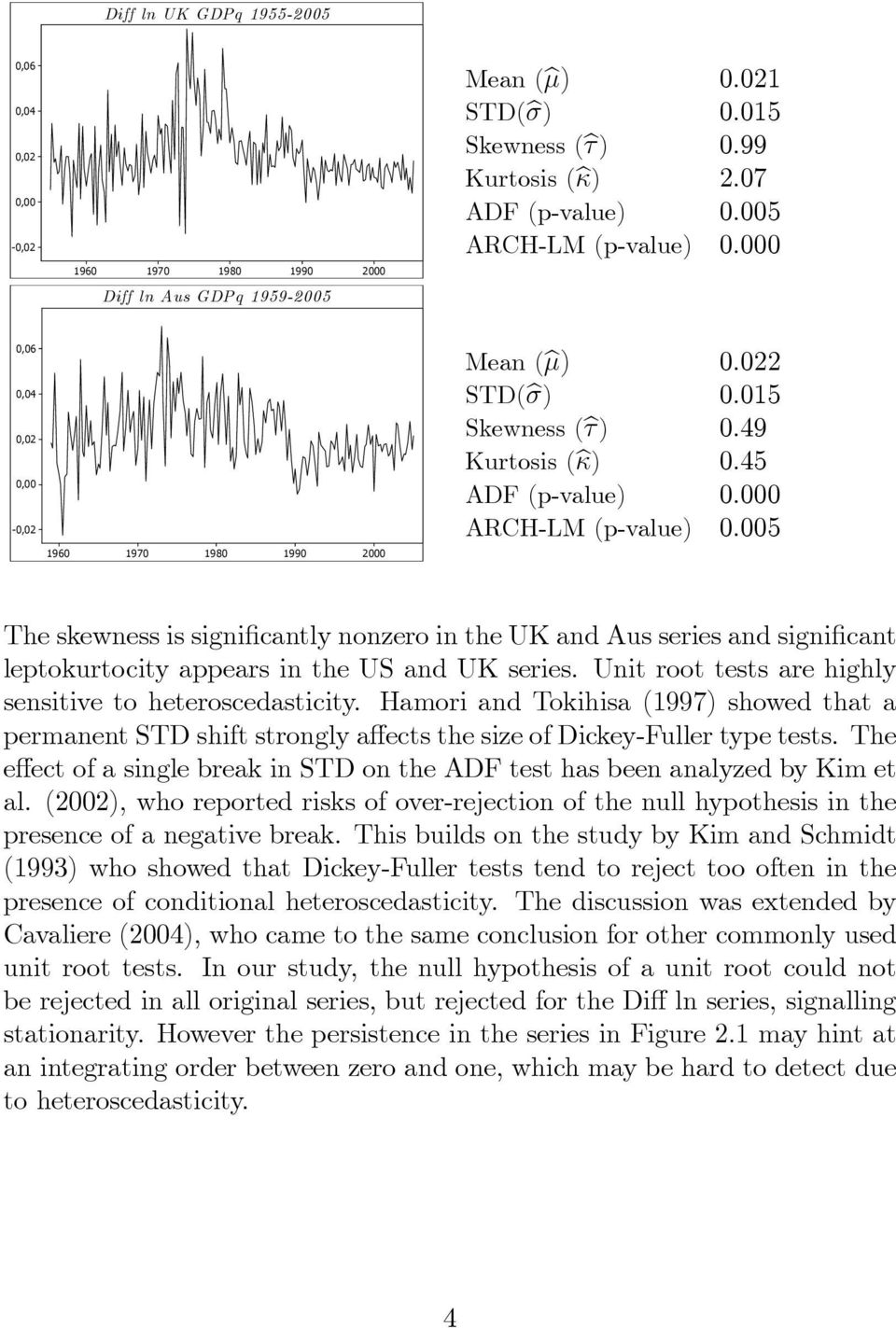 UK series. Unit root tests are highly sensitive to heteroscedasticity. Hamori and Tokihisa (1997) showed that a permanent STD shift strongly a ects the size of Dickey-Fuller type tests.