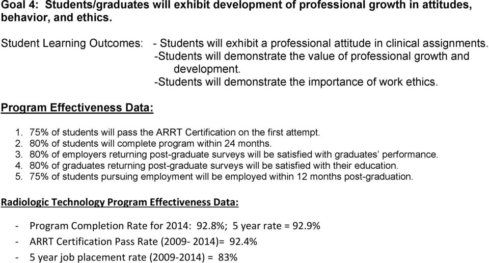 -Students will demonstrate the importance of work ethics. Program Effectiveness Data: 1. 75% of students will pass the ARRT Certification on the first attempt. 2.