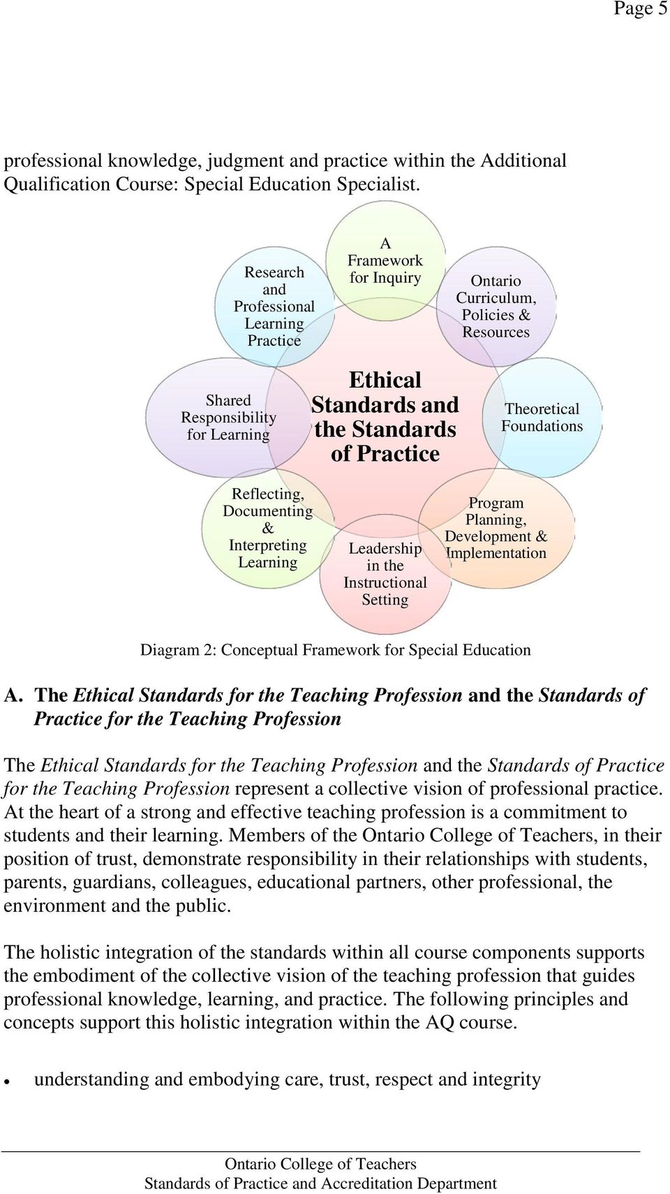 Theoretical Foundations Reflecting, Documenting & Interpreting Learning Leadership in the Instructional Setting Program Planning, Development & Implementation Diagram 2: Conceptual Framework for