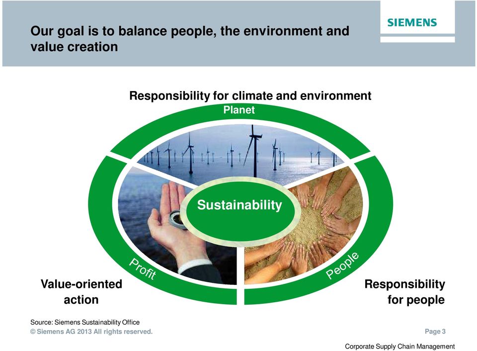 Sustainability Value-oriented action Responsibility for people