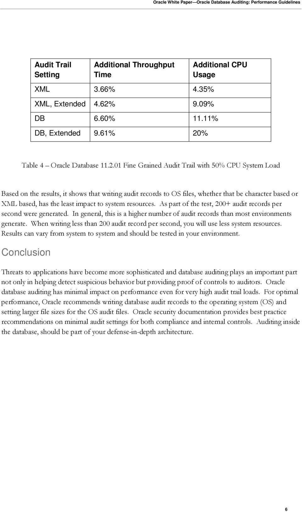 % Table 4 Oracle Database 11.2.