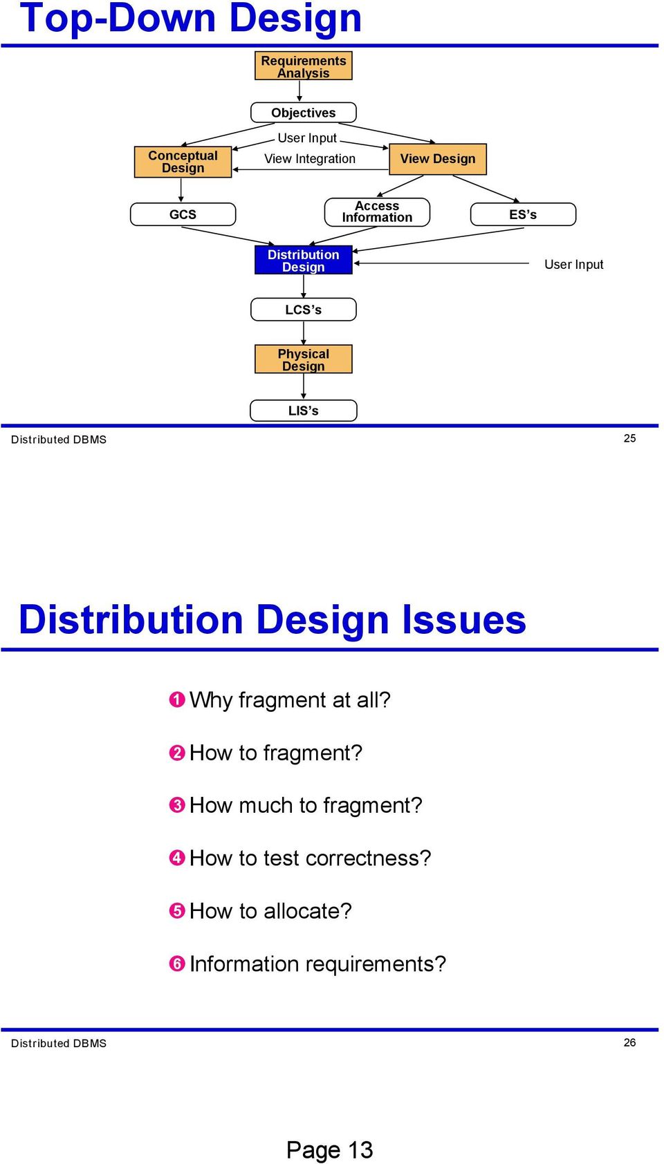 Design LIS s Distributed DBMS 25 Distribution Design Issues Why fragment at all? How to fragment?