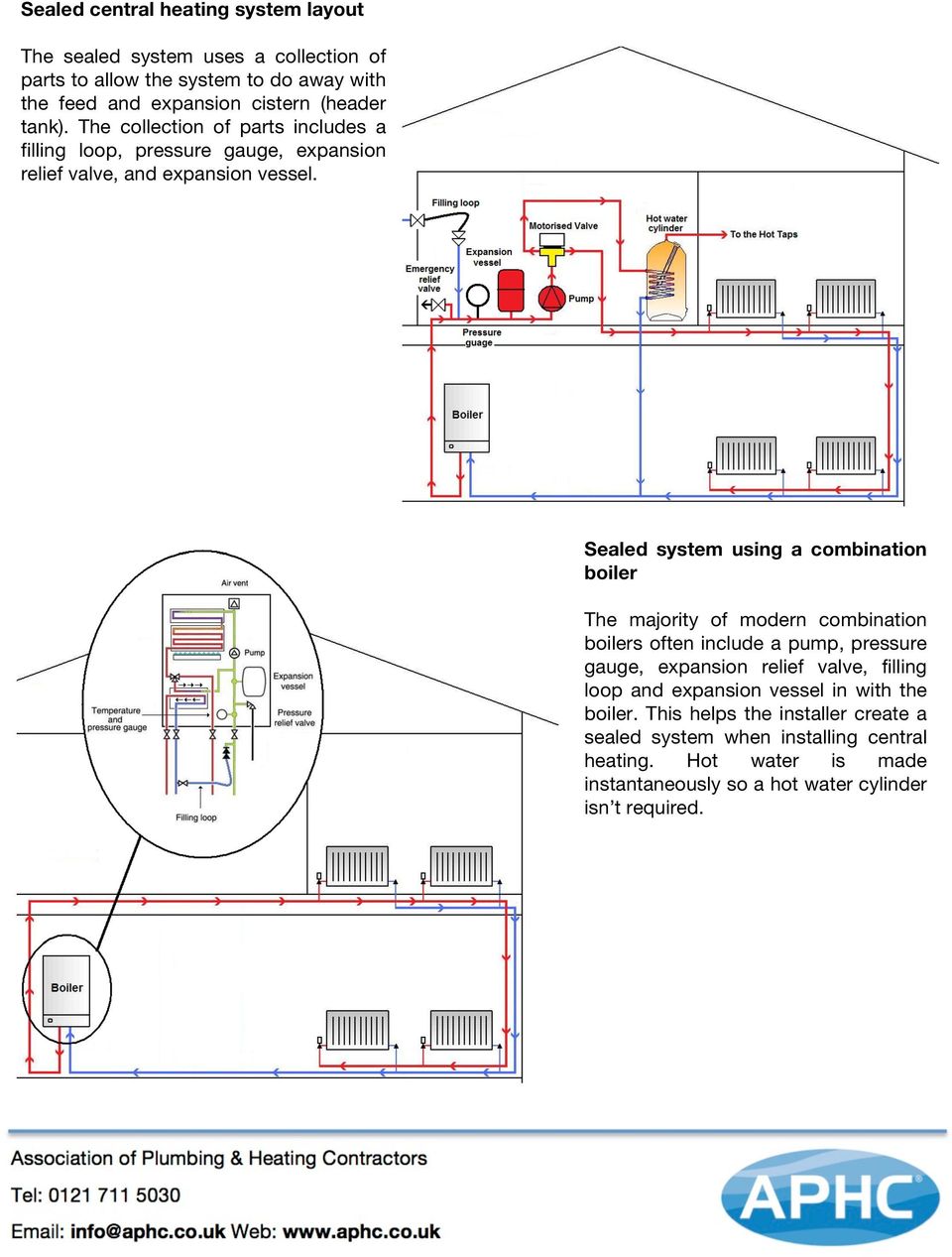 Sealed system using a combination boiler The majority of modern combination boilers often include a pump, pressure gauge, expansion relief valve, filling