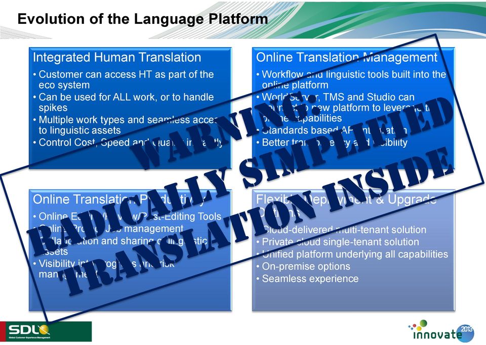 new platform to leverage the online capabilities Standards based API integration Better transparency and visibility Online Translation Productivity Online Editing/Review/Post-Editing Tools Online