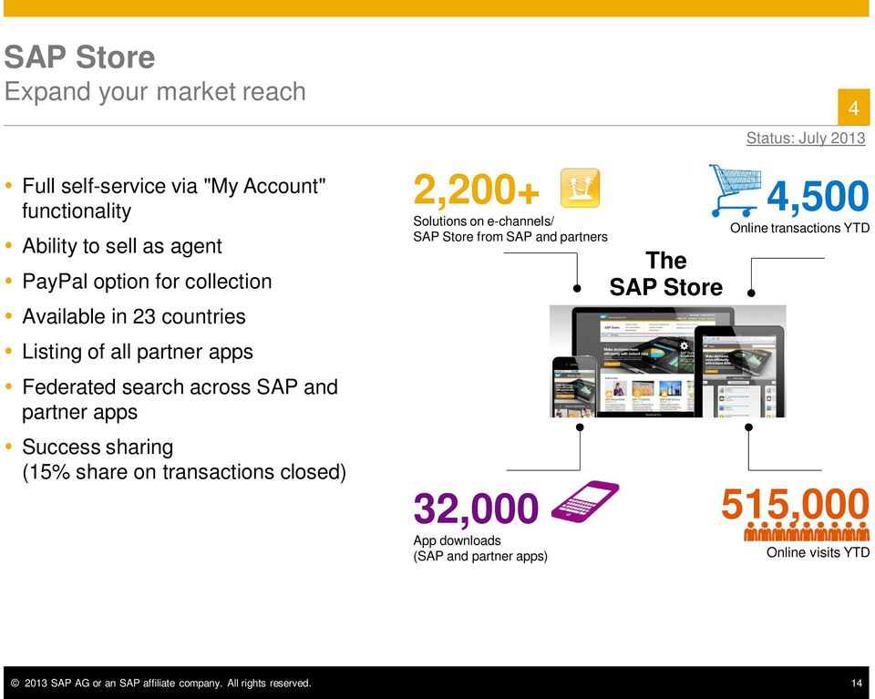 transactions closed) 2,200+ Solutions on e-channels/ SAP Store from SAP and partners 32,000 App downloads (SAP and partner apps) The SAP