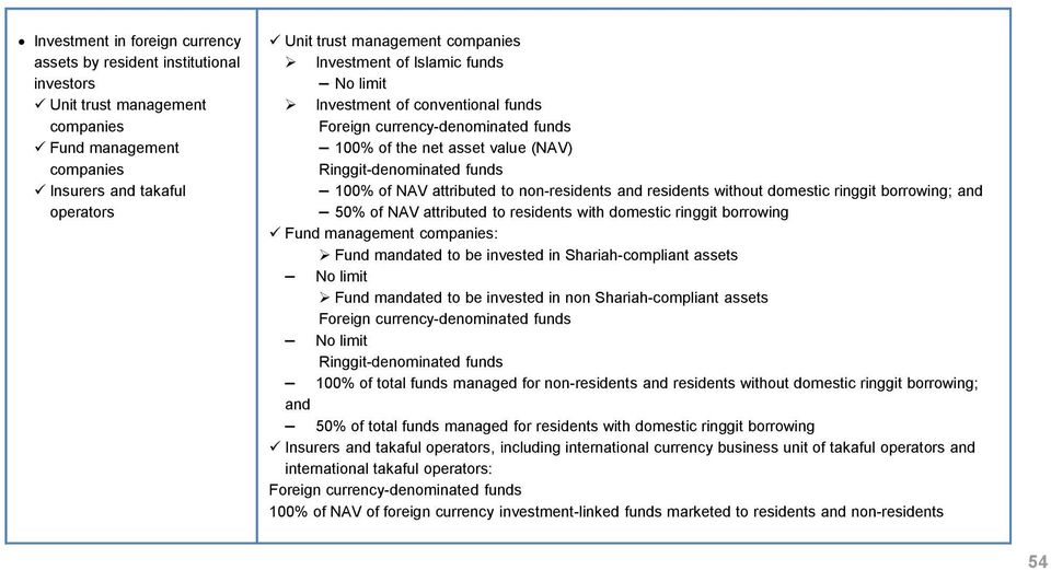 non-residents and residents without domestic ringgit borrowing; and 50% of NAV attributed to residents with domestic ringgit borrowing Fund management companies: Fund mandated to be invested in