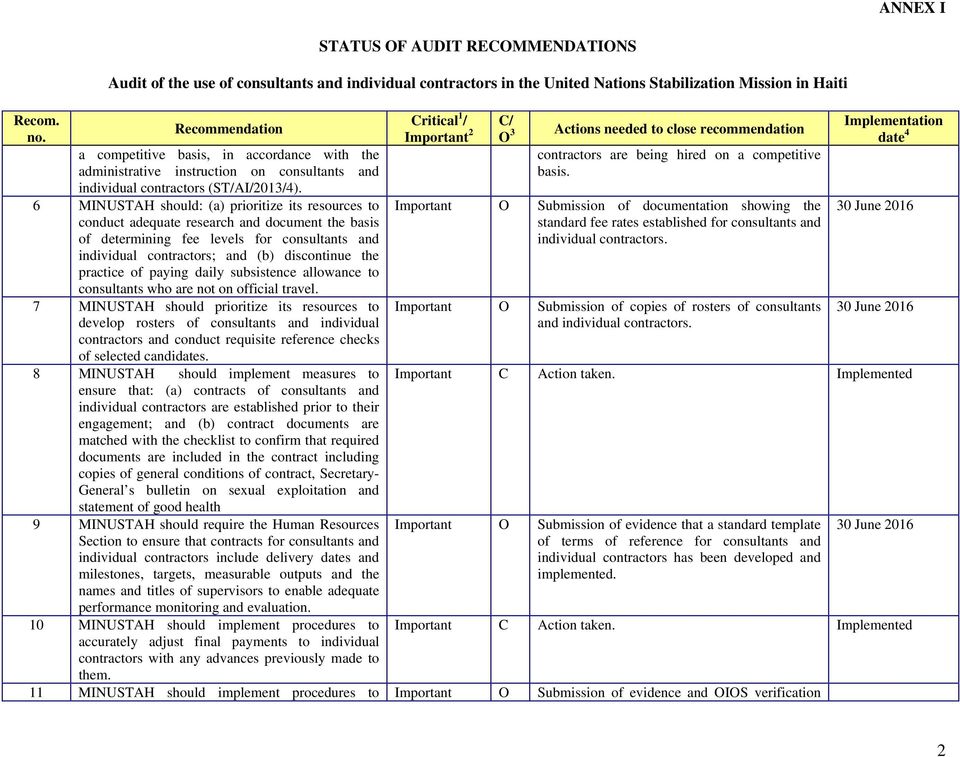 the administrative instruction on consultants and individual contractors (ST/AI/2013/4).