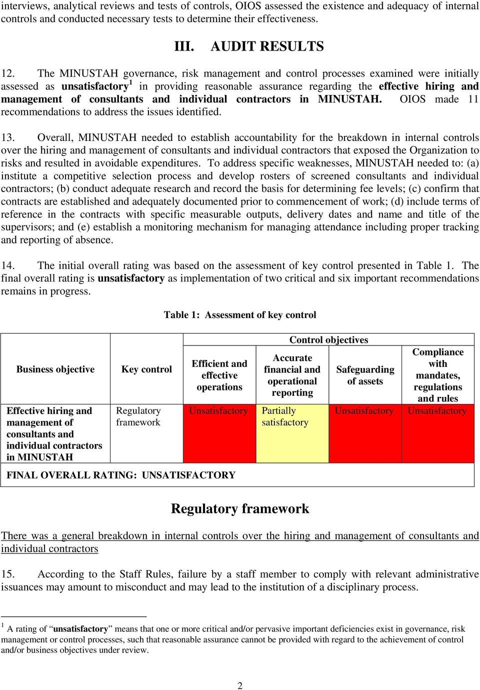 The MINUSTAH governance, risk management and control processes examined were initially assessed as unsatisfactory 1 in providing reasonable assurance regarding the effective hiring and management of
