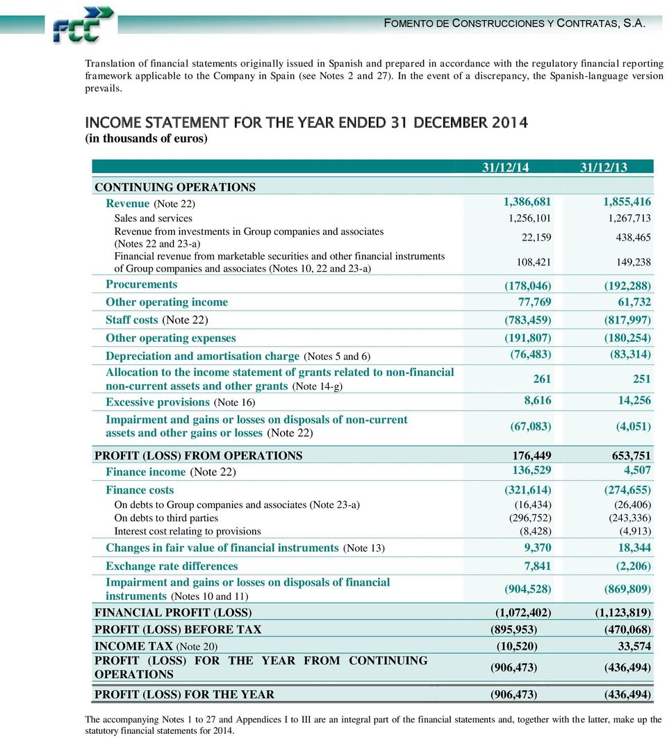 INCOME STATEMENT FOR THE YEAR ENDED 31 DECEMBER 2014 (in thousands of euros) 31/12/14 31/12/13 CONTINUING OPERATIONS Revenue (Note 22) 1,386,681 1,855,416 Sales and services 1,256,101 1,267,713