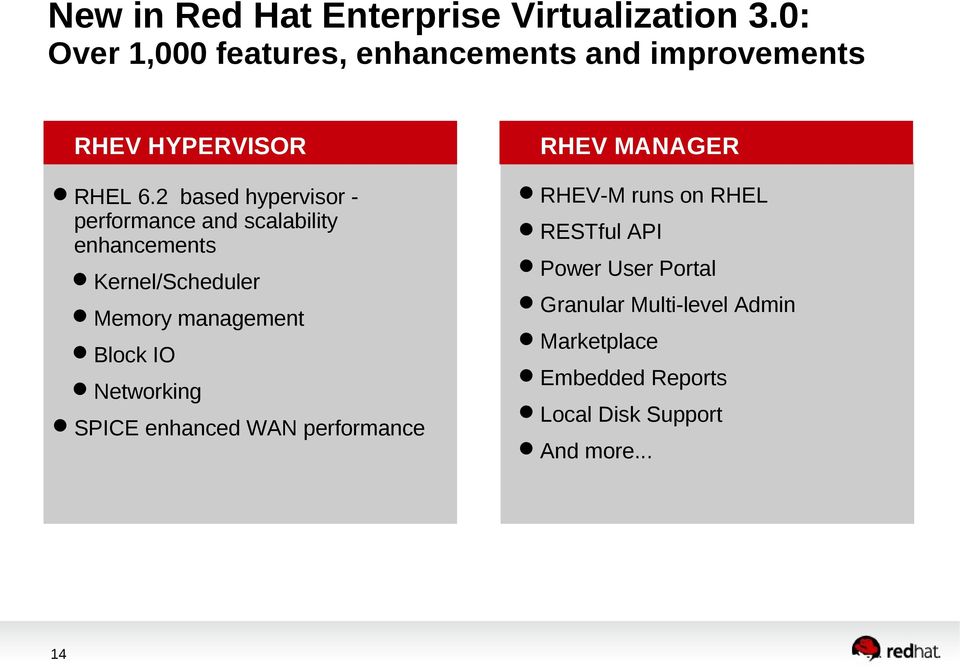 2 based hypervisor performance and scalability enhancements Kernel/Scheduler Memory management Block IO