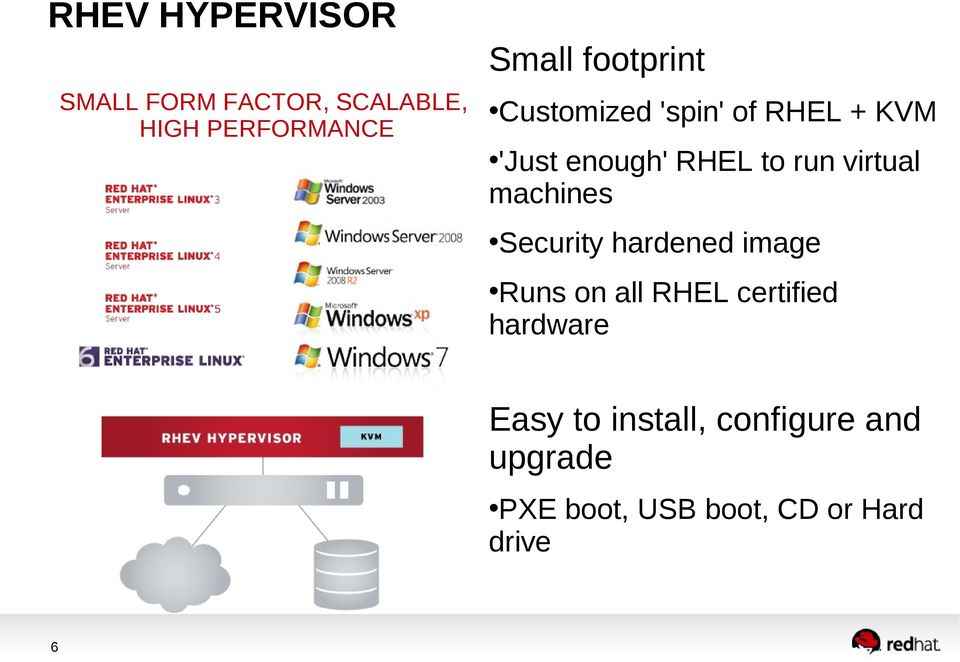 virtual machines Security hardened image Runs on all RHEL certified