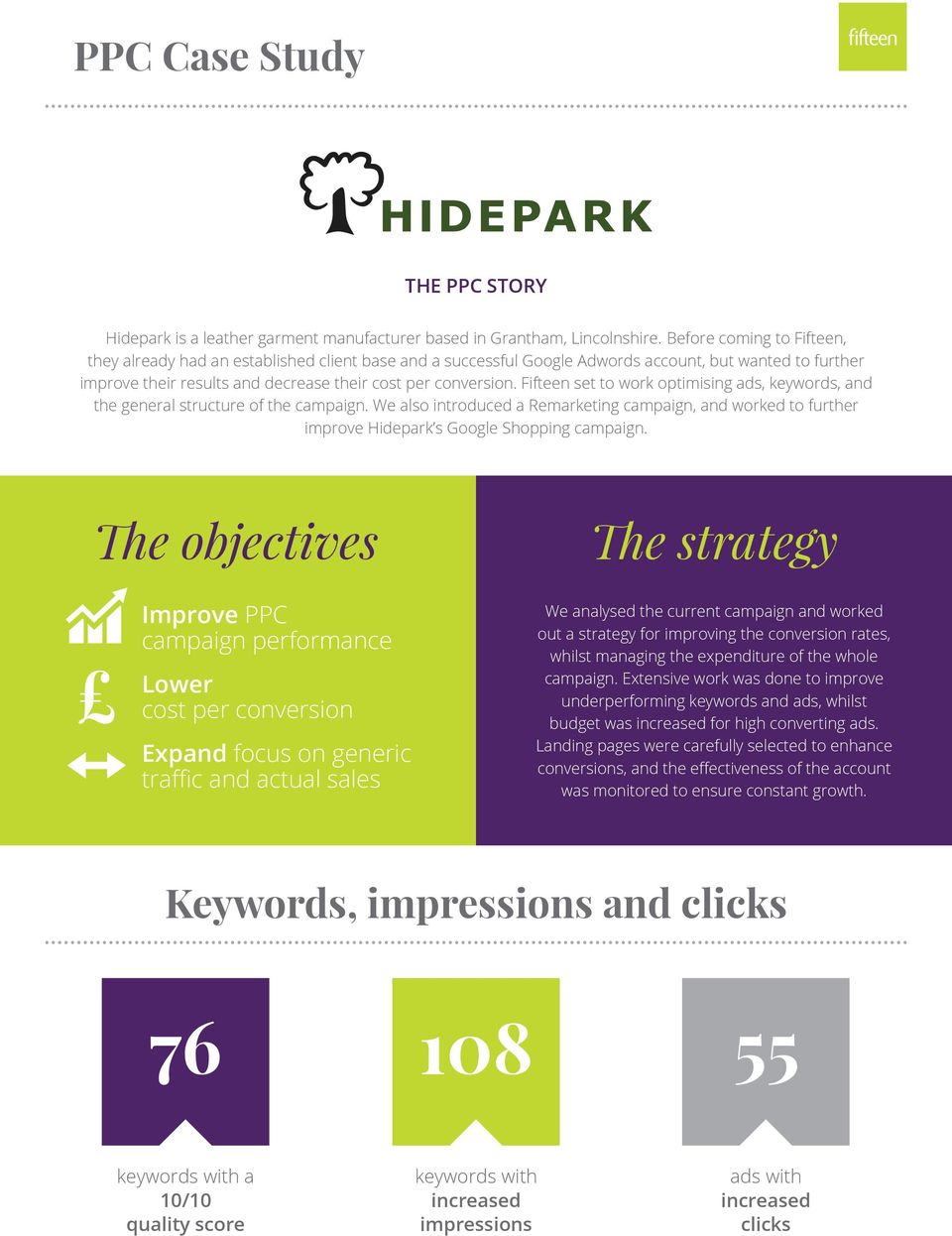 Fifteen set to work optimising ads, keywords, and the general structure of the campaign. We also introduced a Remarketing campaign, and worked to further improve Hidepark s Google Shopping campaign.
