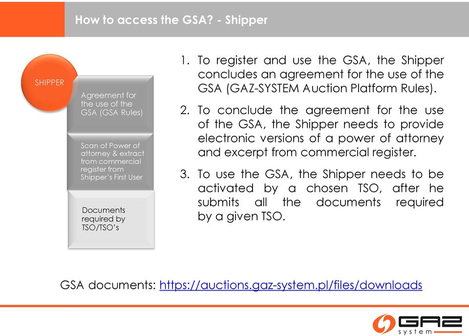 TSO/TSO s 1. To register and use the GSA, the Shipper concludes an agreement for the use of the GSA (GAZ-SYSTEM Auction Platform Rules). 2.