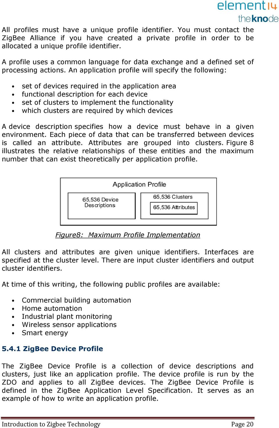 An application profile will specify the following: set of devices required in the application area functional description for each device set of clusters to implement the functionality which clusters