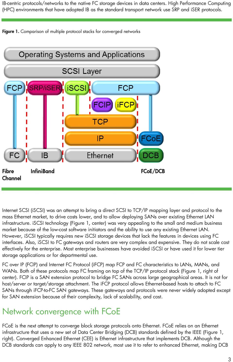 Comparison of multiple protocol stacks for converged networks Fibre InfiniBand FCoE/DCB Channel Internet SCSI (iscsi) was an attempt to bring a direct SCSI to TCP/IP mapping layer and protocol to the
