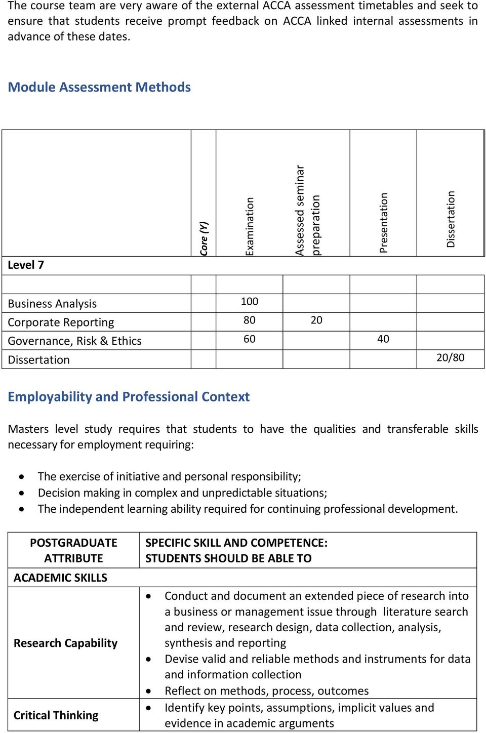 Dissertation 20/80 Employability and Professional Context Masters level study requires that students to have the qualities and transferable skills necessary for employment requiring: The exercise of