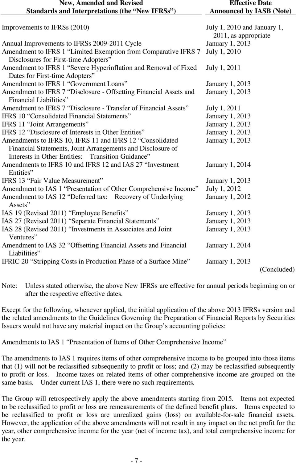 Hyperinflation and Removal of Fixed July 1, 2011 Dates for First-time Adopters Amendment to IFRS 1 Government Loans January 1, 2013 Amendment to IFRS 7 Disclosure - Offsetting Financial Assets and