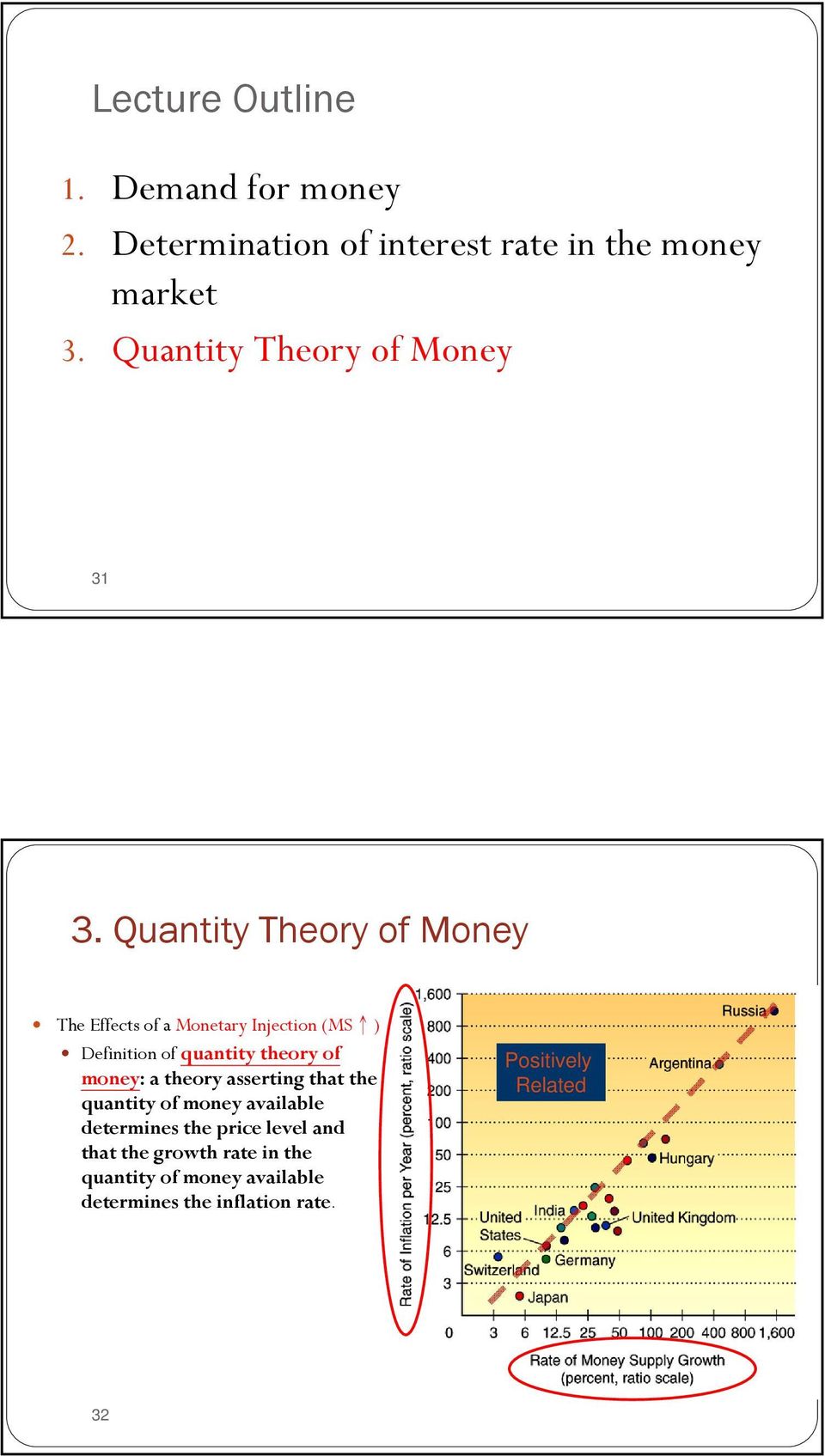 Quantity Theory of Money The Effects of a Monetary Injection (MS ) Definition of quantity theory of