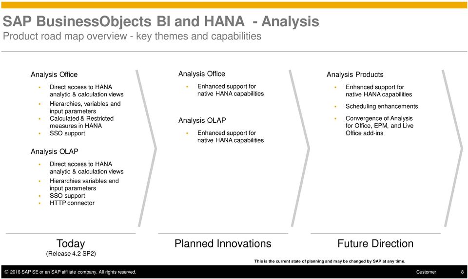 Analysis Office Enhanced support for native HANA capabilities Analysis OLAP Enhanced support for native HANA capabilities Analysis Products Enhanced support for native HANA capabilities Scheduling