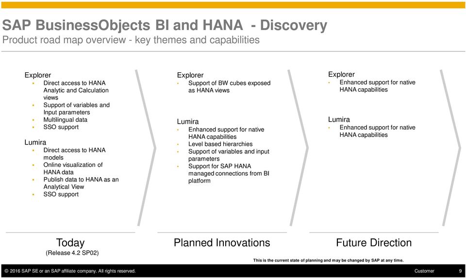 exposed as HANA views Lumira Enhanced support for native HANA capabilities Level based hierarchies Support of variables and input parameters Support for SAP HANA managed connections from BI platform
