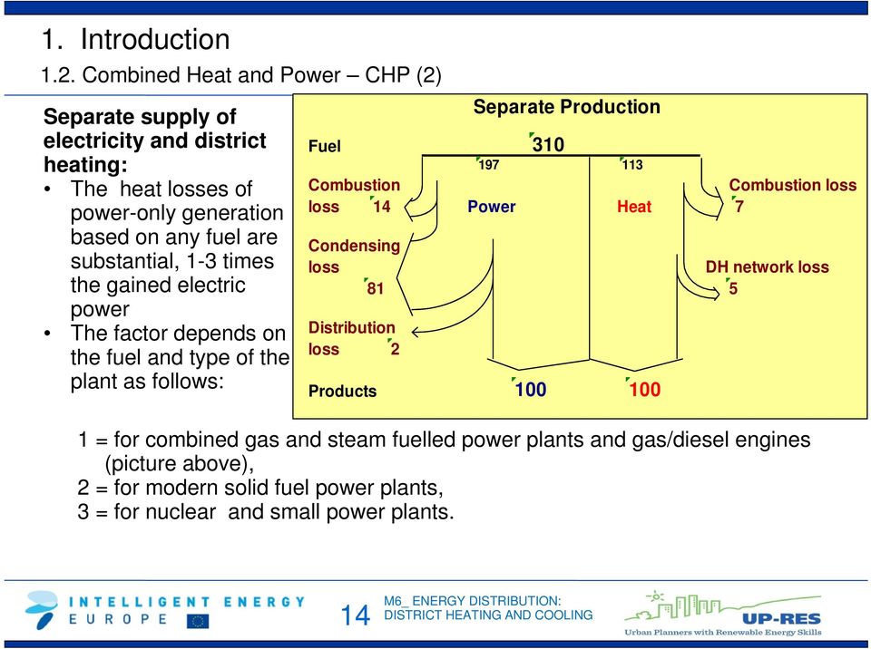 substantial, 1-3 times the gained electric power The factor depends on the fuel and type of the plant as follows: Separate Production Fuel 310 197 113