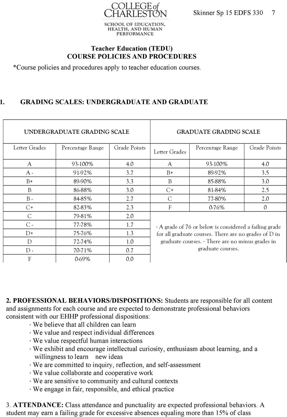 GRADING SCALES: UNDERGRADUATE AND GRADUATE UNDERGRADUATE GRADING SCALE GRADUATE GRADING SCALE Letter Grades Percentage Range Grade Points Letter Grades Percentage Range Grade Points A 93-100% 4.
