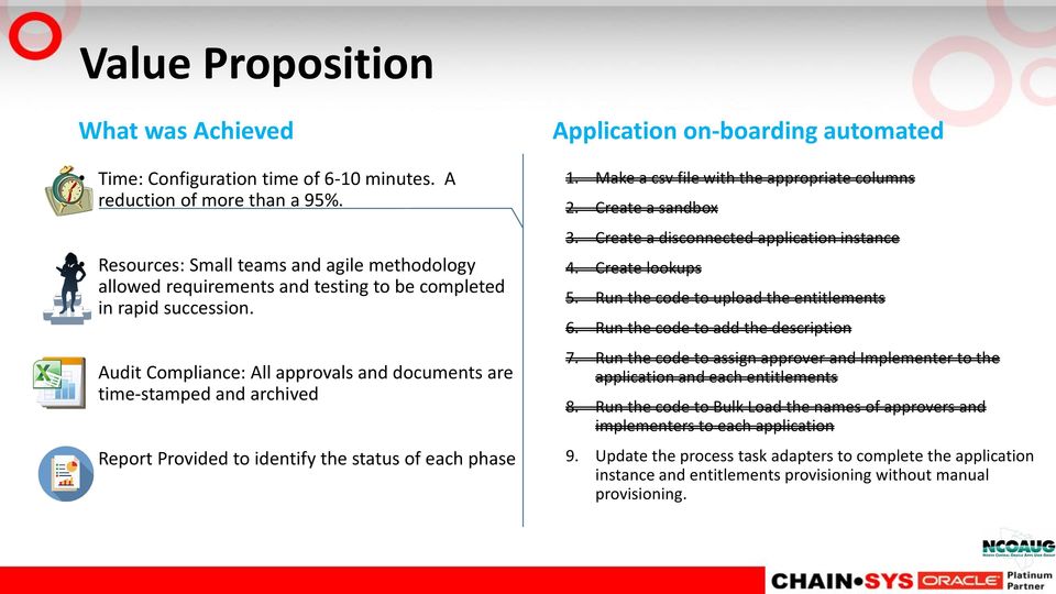 Audit Compliance: All approvals and documents are time-stamped and archived Report Provided to identify the status of each phase Application on-boarding automated 1.