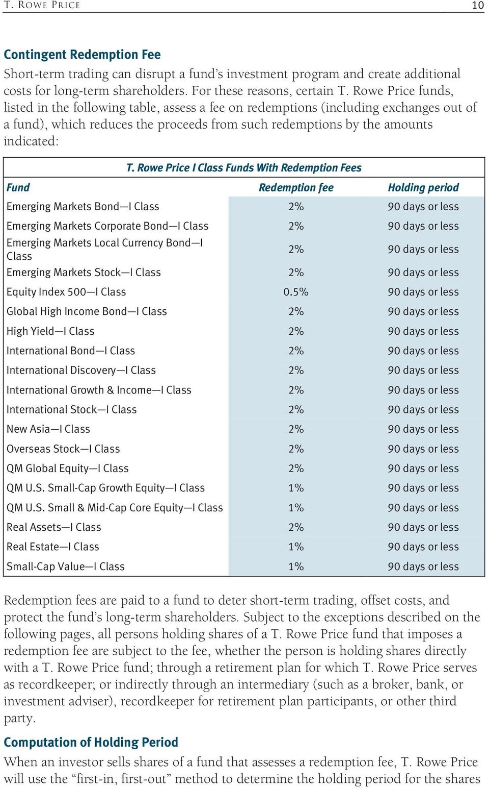 Rowe Price I Class Funds With Redemption Fees Fund Redemption fee Holding period Emerging Markets Bond I Class 2% 90 days or less Emerging Markets Corporate Bond I Class 2% 90 days or less Emerging