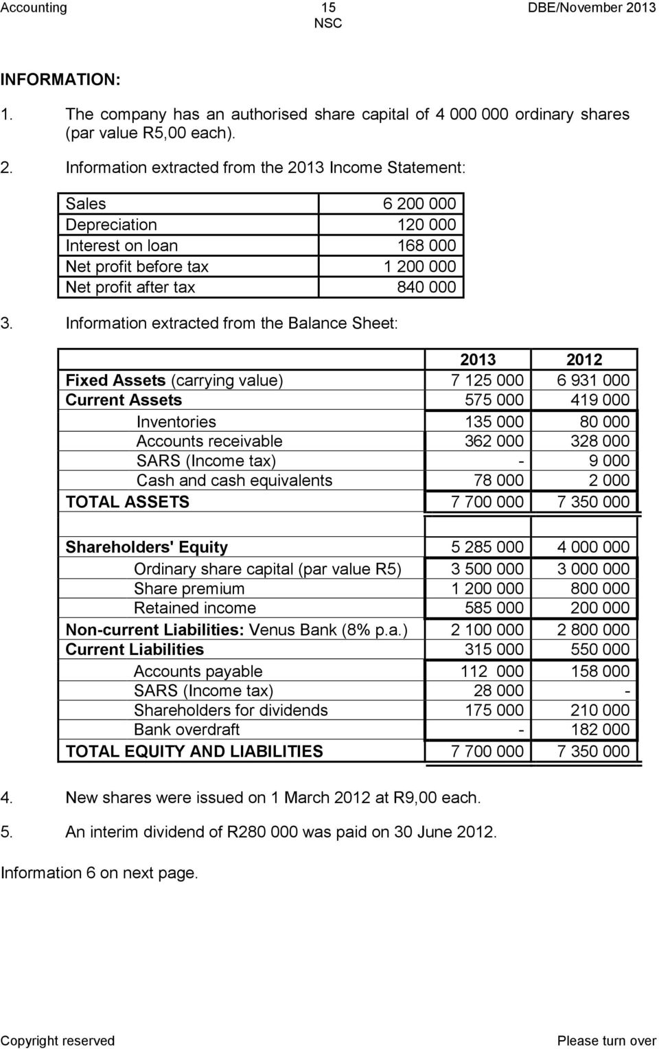 Information extracted from the 2013 Income Statement: Sales 6 200 000 Depreciation 120 000 Interest on loan 168 000 Net profit before tax 1 200 000 Net profit after tax 840 000 3.