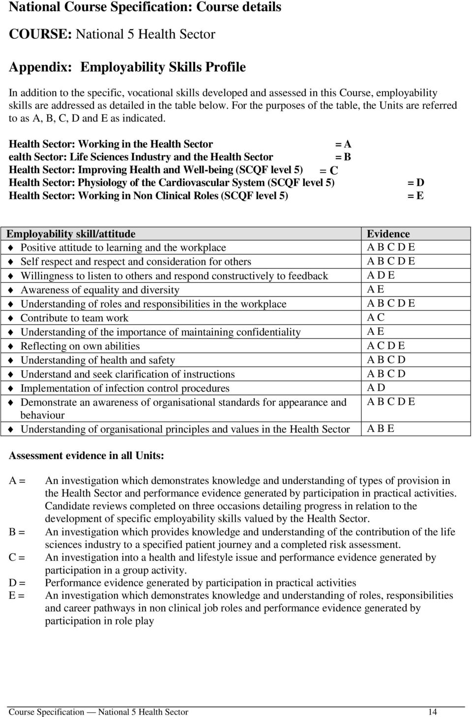 Health Sector: Working in the Health Sector = A ealth Sector: Life Sciences Industry and the Health Sector = B Health Sector: Improving Health and Well-being (SCQF level 5) = C = Health Sector: