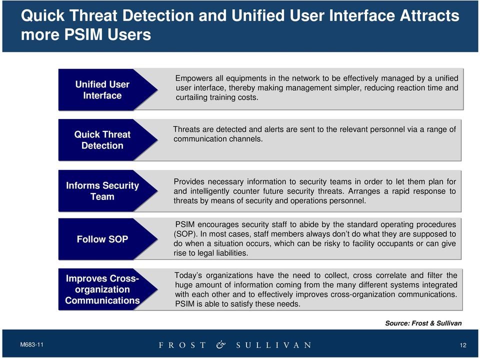 Quick Threat Detection Threats are detected and alerts are sent to the relevant personnel via a range of communication channels.