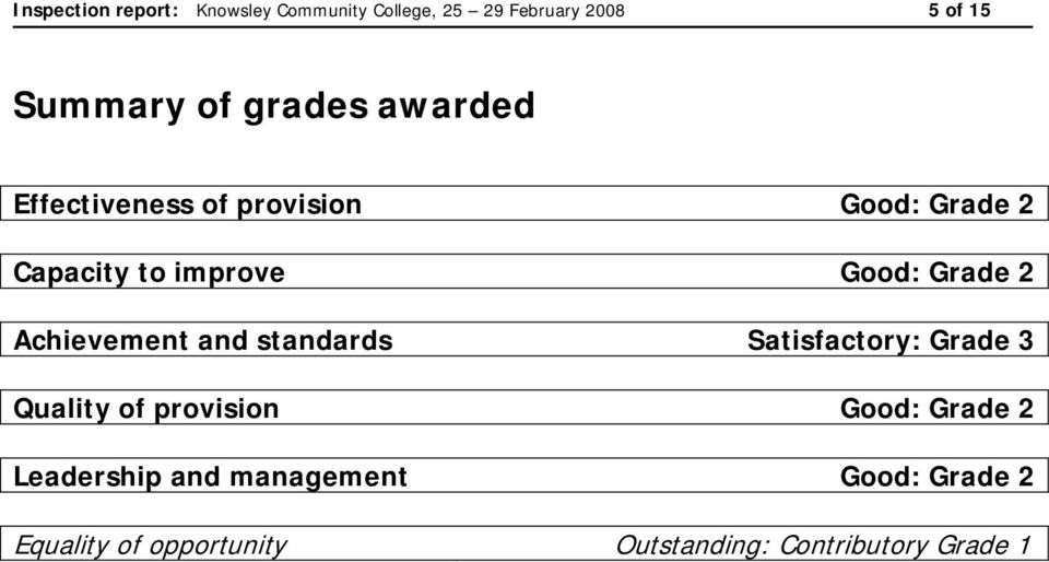 2 Achievement and standards Satisfactory: Grade 3 Quality of provision Good: Grade 2