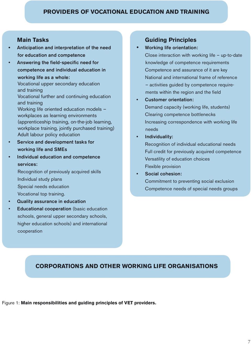 learning environments (apprenticeship training, on-the-job learning, workplace training, jointly purchased training) Adult labour policy education Service and development tasks for working life and