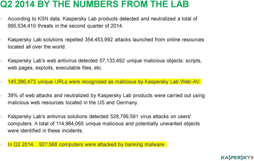 Kaspersky Lab's web antivirus detected 57,133,492 unique malicious objects: scripts, web pages, exploits, executable files, etc.