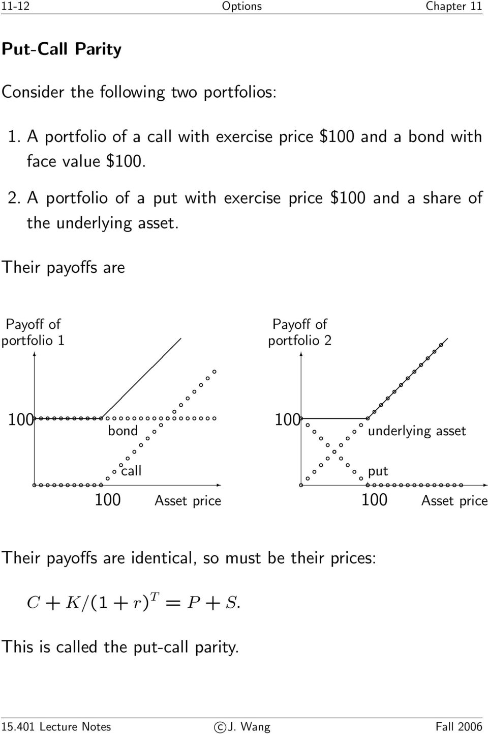 A portfolio of a put with exercise price $ and a share of the underlying asset.