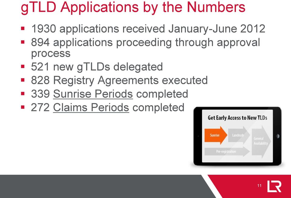 process 521 new gtlds delegated 828 Registry Agreements