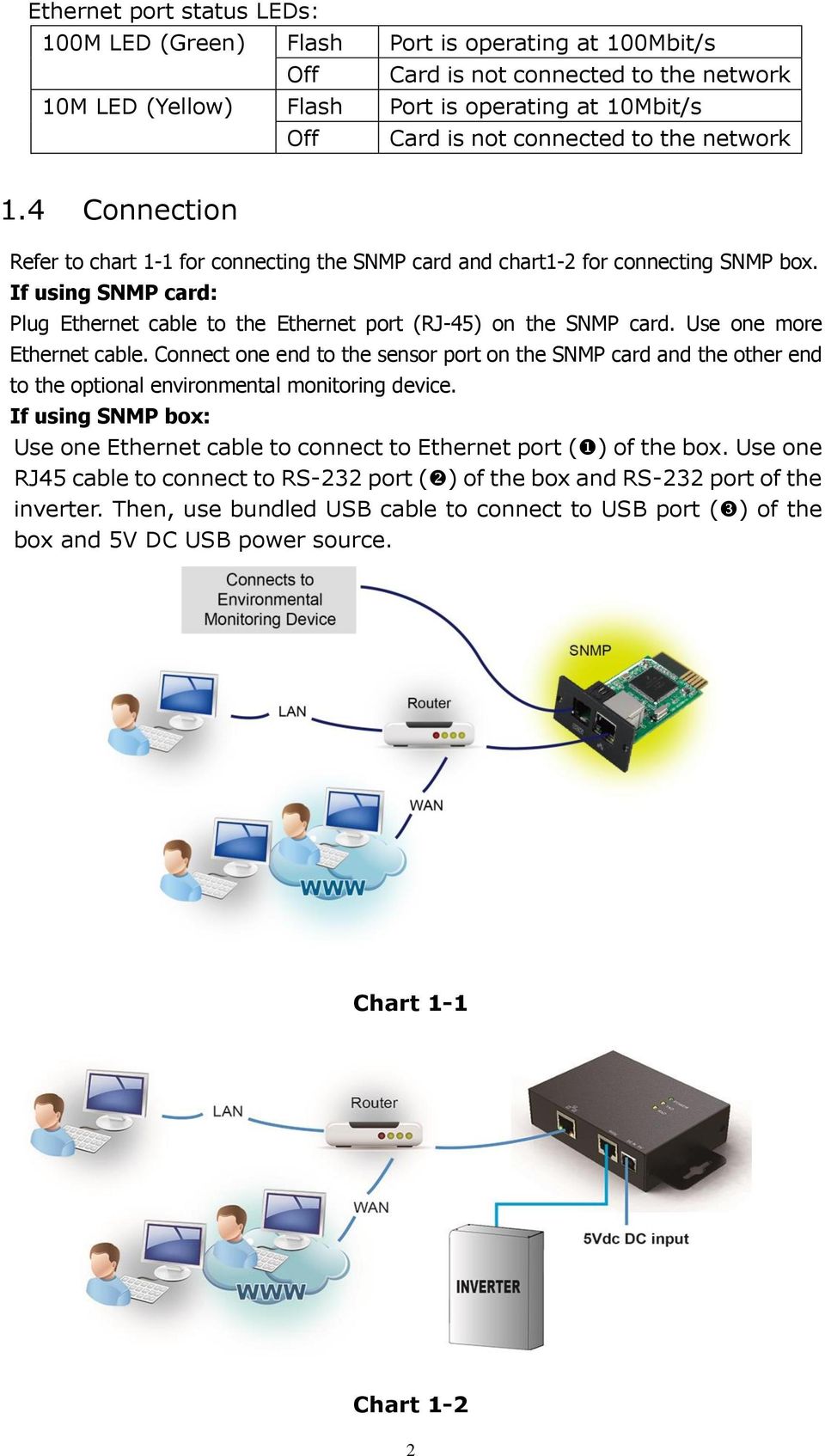 If using SNMP card: Plug Ethernet cable to the Ethernet port (RJ-45) on the SNMP card. Use one more Ethernet cable.