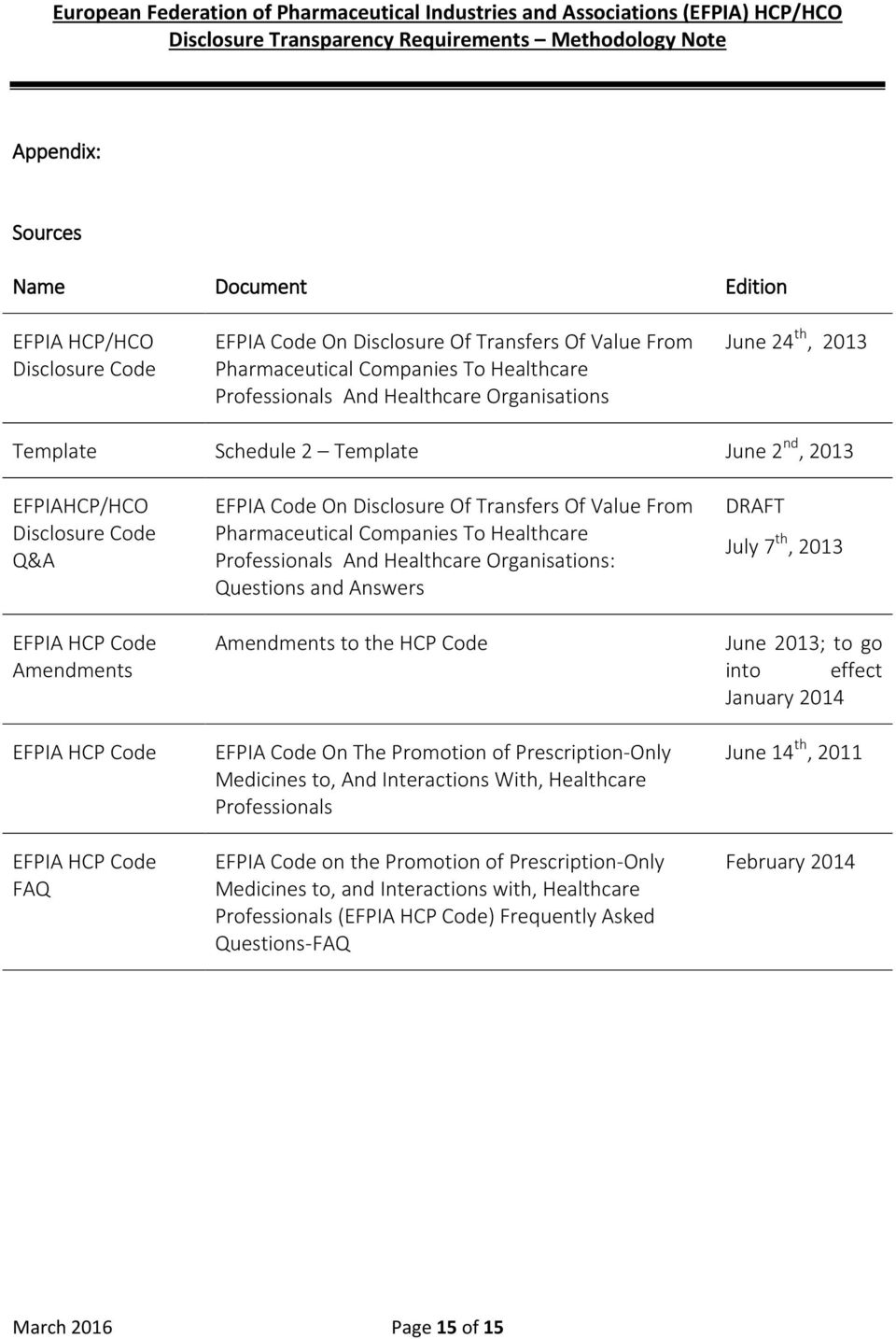 Transfers Of Value From Pharmaceutical Companies To Healthcare Professionals And Healthcare Organisations: Questions and Answers Amendments to the HCP Code EFPIA Code On The Promotion of
