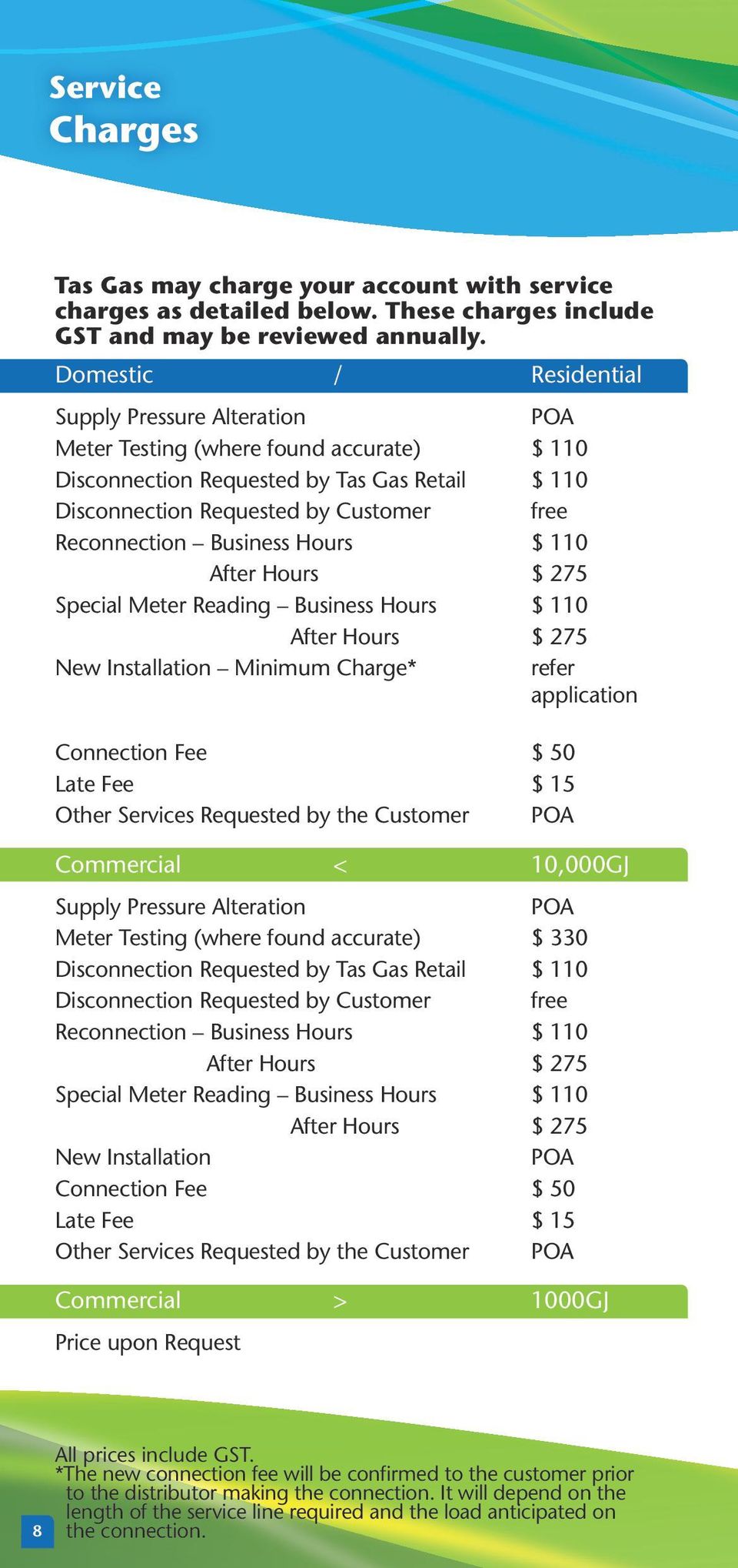 Business Hours $ 110 After Hours $ 275 Special Meter Reading Business Hours $ 110 After Hours $ 275 New Installation Minimum Charge* refer application Connection Fee Late Fee Other Services Requested