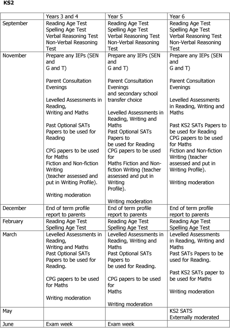 for and secondary school transfer choice in Reading, and Papers to be used for Reading for (teacher assessed and put in in Reading, and Papers to be used for Reading.