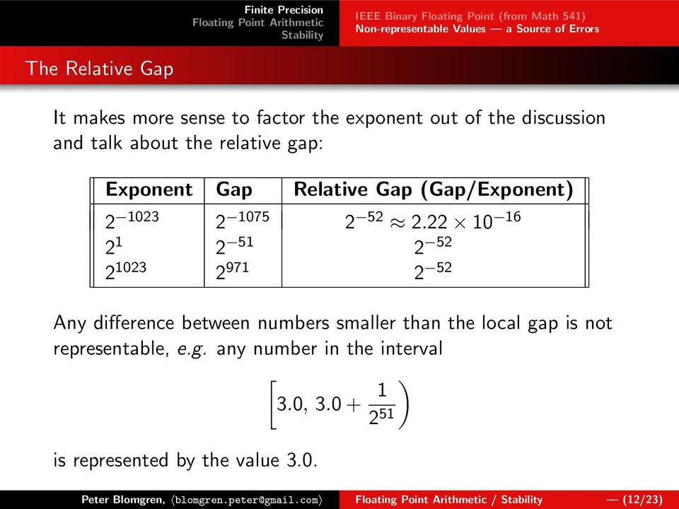 2 52 2.22 10 16 2 1 2 51 2 52 2 1023 2 971 2 52 Any difference between numbers smaller than the local gap is not representable, e.