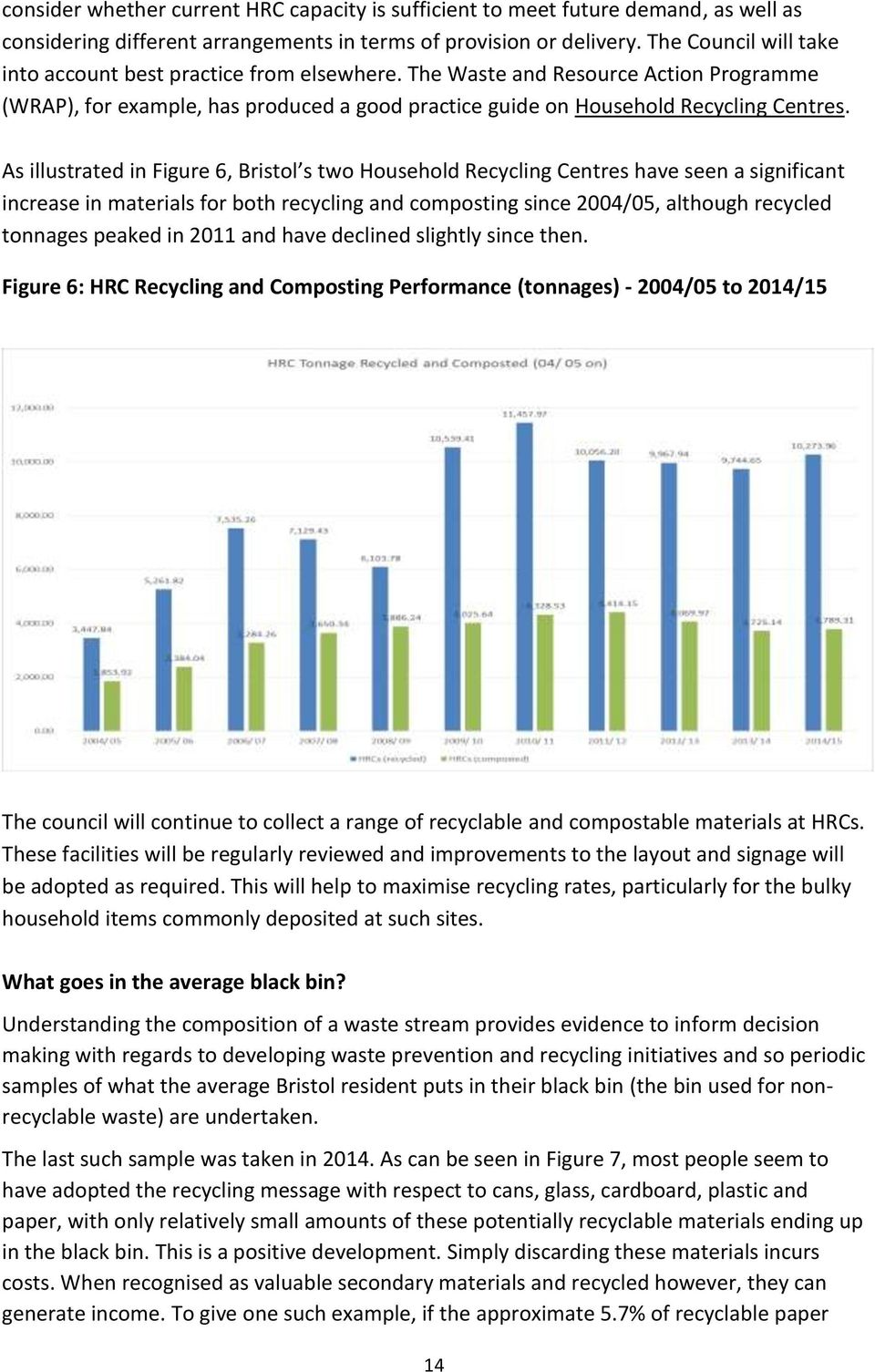 As illustrated in Figure 6, Bristol s two Household Recycling Centres have seen a significant increase in materials for both recycling and composting since 2004/05, although recycled tonnages peaked