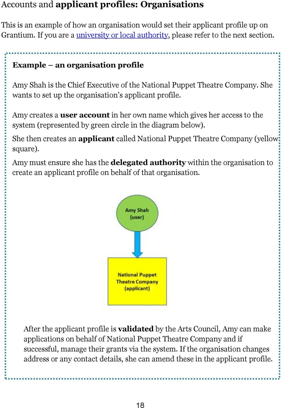 She wants to set up the organisation s applicant profile. Amy creates a user account in her own name which gives her access to the system (represented by green circle in the diagram below).