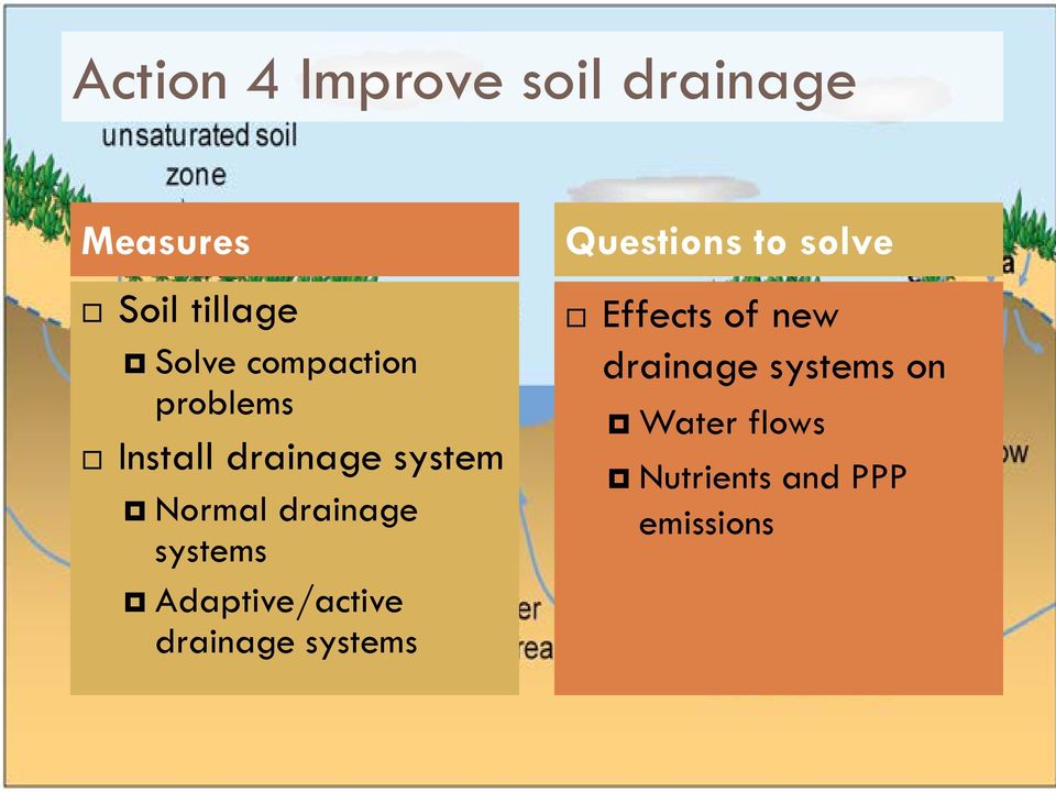 drainage systems Adaptive/active drainage systems Effects