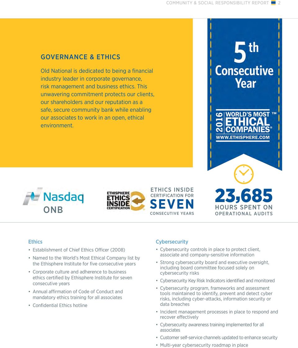 ONB ETHICS INSIDE CERTIFICATION FOR SEVEN CONSECUTIVE YEARS 23,685 HOURS SPENT ON OPERATIONAL AUDITS Ethics Establishment of Chief Ethics Officer (2008) Named to the World s Most Ethical Company list