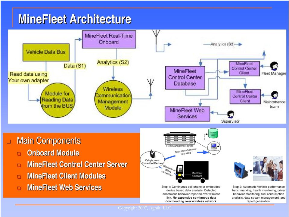 MineFleet Control Center Server