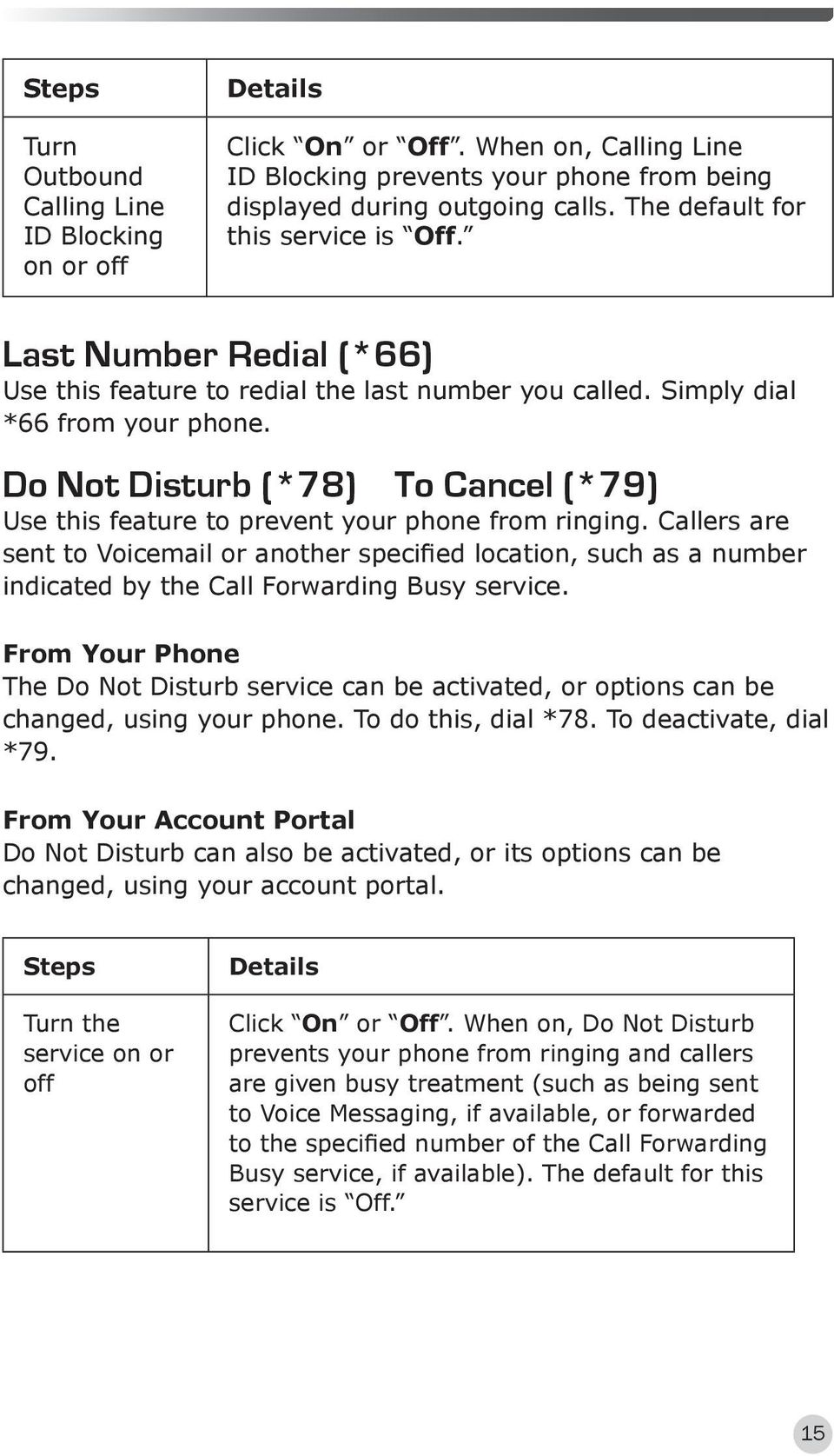 Do Not Disturb (*78) To Cancel (*79) Use this feature to prevent your phone from ringing.